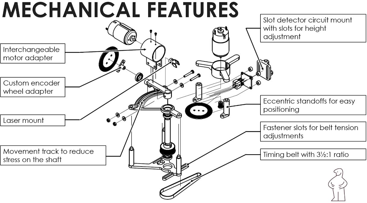 mechanical