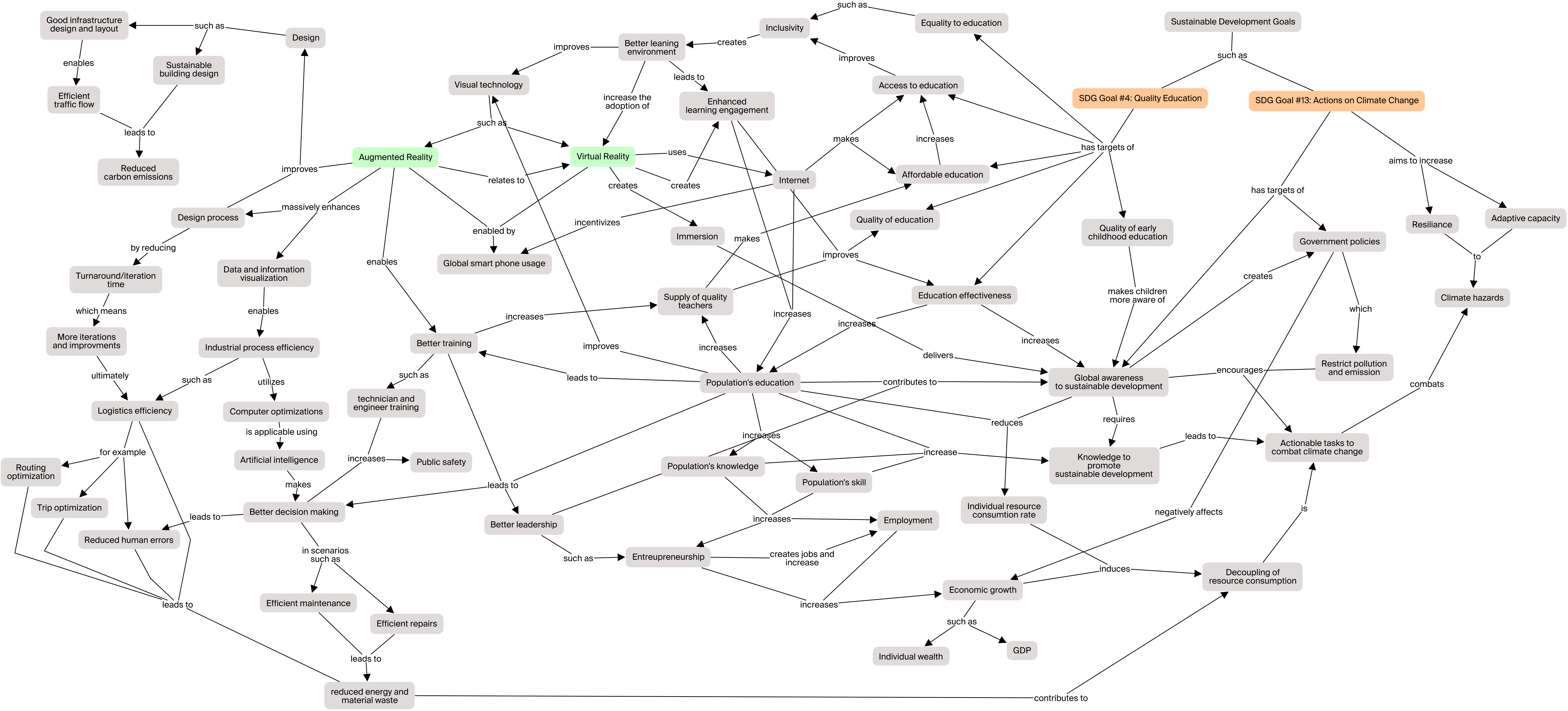 Concept map