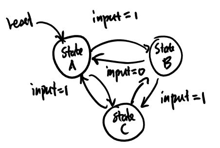 fsm diagram