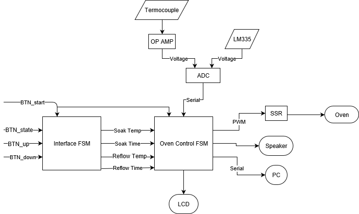 Hardware system