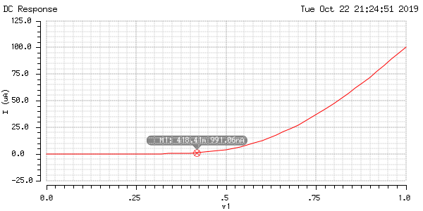 q3plot1