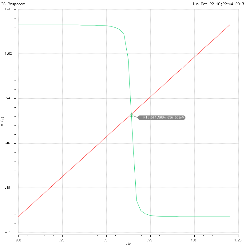 q5plot_a