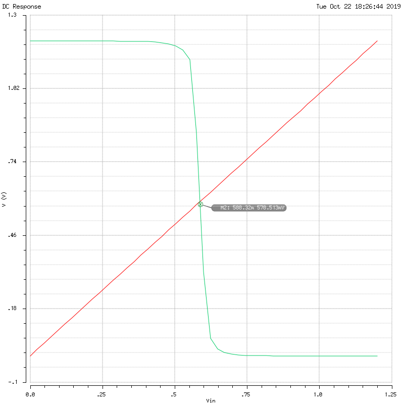 q5plot_ab