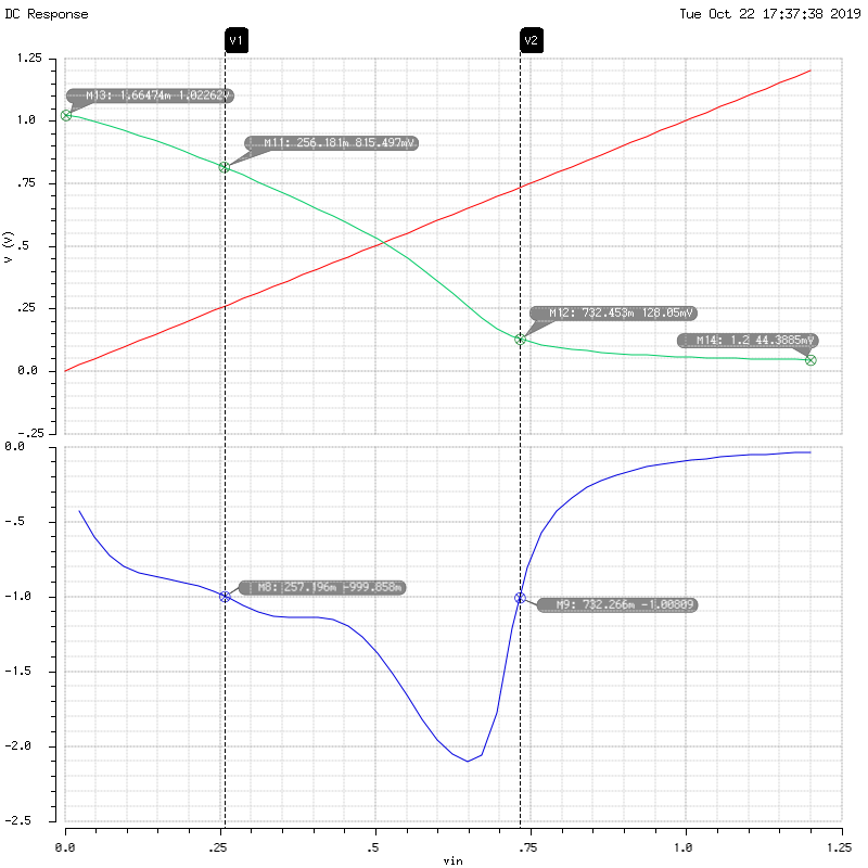 q6plot