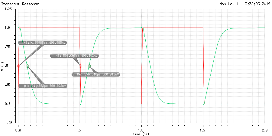 q1_delay_graph