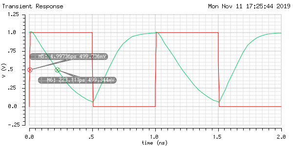 q2f_tphl